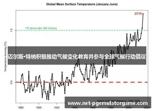 迈尔斯·特纳积极推动气候变化教育并参与全球气候行动倡议 迈尔斯·特纳积极推动气候变化教育并参与全球气候行动倡议