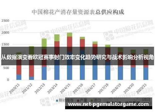 从数据演变看欧冠赛事射门效率变化趋势研究与战术影响分析视角