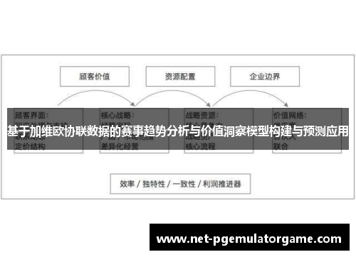 基于加维欧协联数据的赛事趋势分析与价值洞察模型构建与预测应用 基于加维欧协联数据的赛事趋势分析与价值洞察模型构建与预测应用
