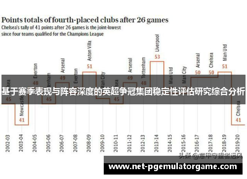 基于赛季表现与阵容深度的英超争冠集团稳定性评估研究综合分析 基于赛季表现与阵容深度的英超争冠集团稳定性评估研究综合分析